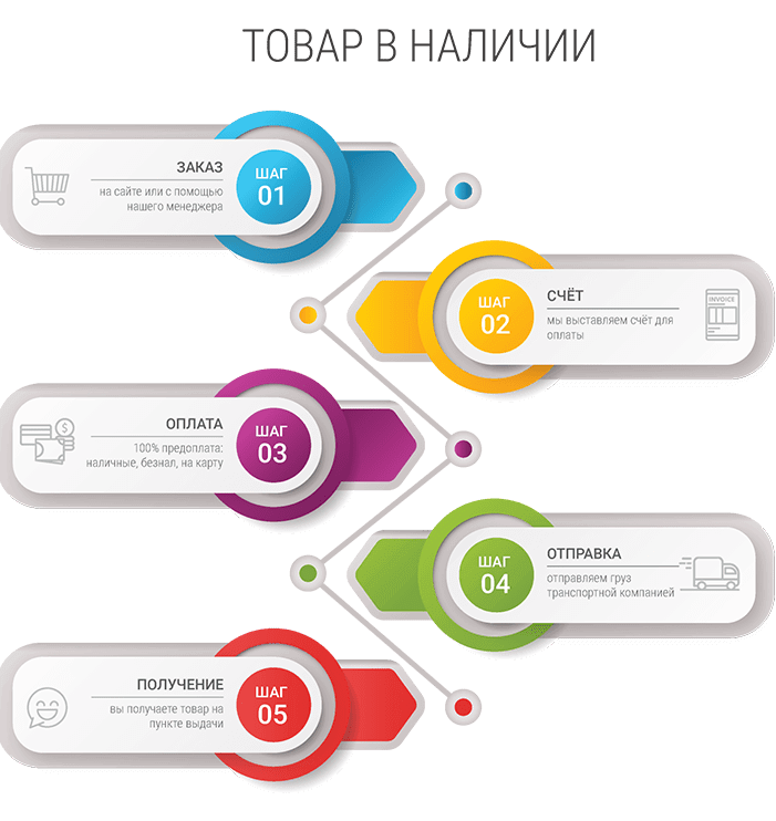 Изображение схемы работы с клиентами по России